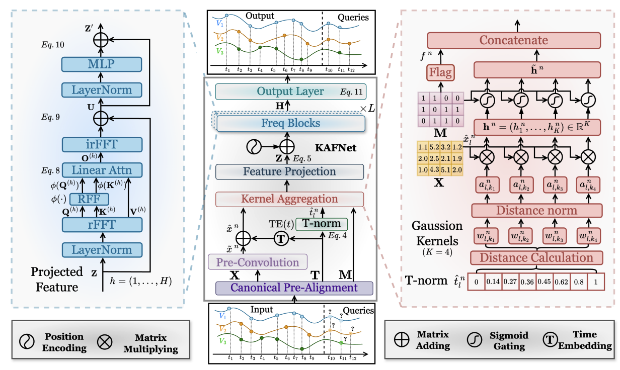 Canonical pre-alignment framework overview